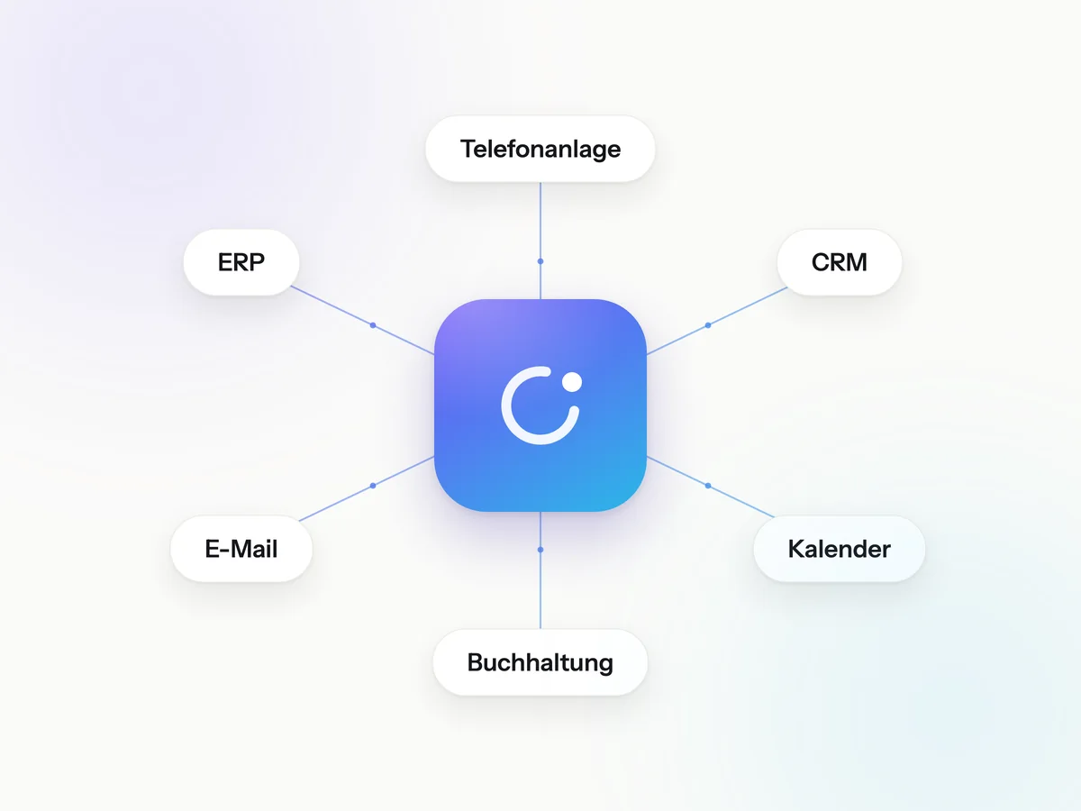 Schema: die Ainteg-Lösung im Zentrum, angebunden an Telefonanlage, CRM, Kalender, Buchhaltung, E-Mail und ERP